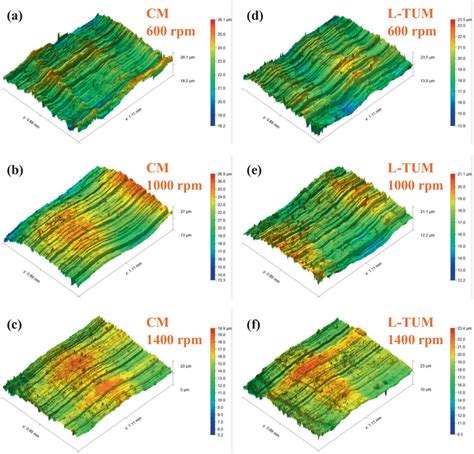 Surface 3d Morphology For Cm And L Tum At Different Cutting Speeds A