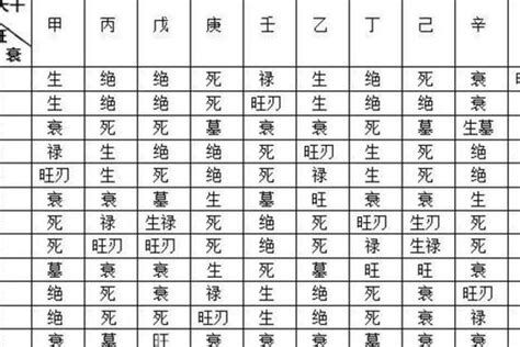 十神详解高级 十详解图 四柱十详解图 大山谷图库