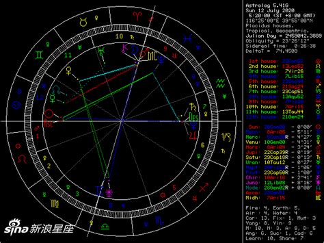 星盘免费在线占星命盘查询分析新浪星座新浪网