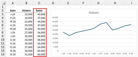 How to Make a Line Chart in Excel - Xelplus - Leila Gharani