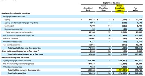 Avoid Bank Of America As Securities Losses Balloon To 131 6 Billion