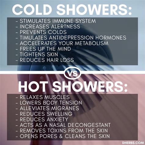 Hot Shower VS Cold Shower - Musely