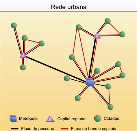 Estudos De Geografia Aula Ano Em Metropoliza O Rede E