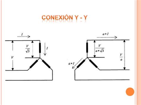 Tipos De Conexiones De Los Transformadores Ppt