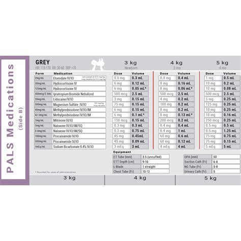 Updated Pals Reviewed In Pediatric Advanced Life Support Dose