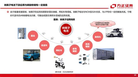 新能源车前沿技术之钠离子电池专题研究报告新能源车钠离子电池新浪新闻