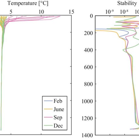 Bathymetric Map Of The South Basin Of Lake Baikal Based On Data Of De