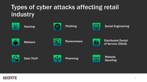 Top 5 Cybersecurity Threats In Retail Industry Ppt