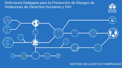 Sistema De Alertas Tempranas By Sat DefensorÍa On Prezi