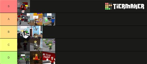 Roblox Bloxburg Jobs Tierlist Tier List Community Rankings Tiermaker