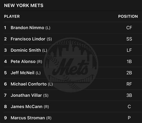 Lineup 7/16 vs Pirates : r/NewYorkMets