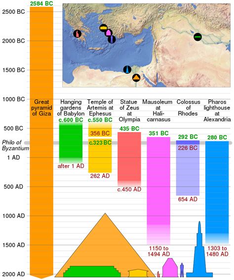 Le 7 Meraviglie Del Mondo Antico