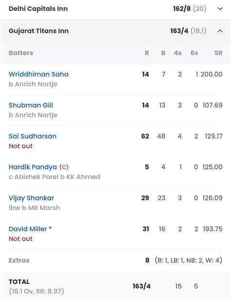 What was the last match scorecard of Gujarat Titans in IPL 2023?