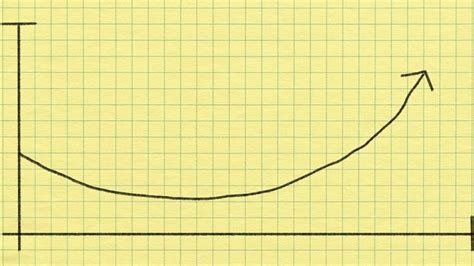 SmartLiving 360 - Blog - The Little Known Happiness Curve