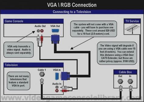 Vga Pinout Color Code