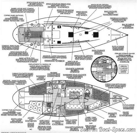 First 42 Shoal Draft Bénéteau Sailboat Specifications And Details On