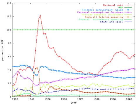 United States National Debt