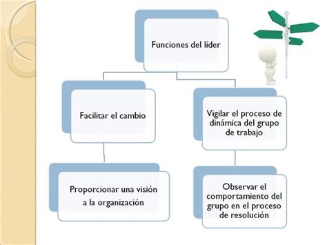 Liderazgo Pedag Gico Marta Victoria Ceo Principe Felipe Ppt