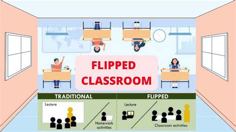 Flipped Classroom Youtube