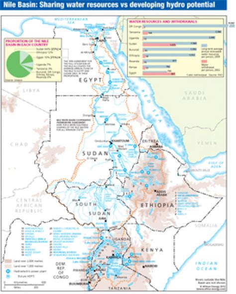 ﻿nile Basin Sharing Water Resources Vs Developing Hydro Potential