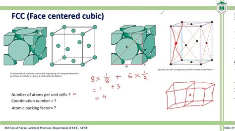 Face Centered Cubic Structure