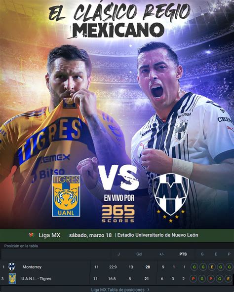 Scores M Xico On Twitter El Clasico Regio Tigresoficial Vs