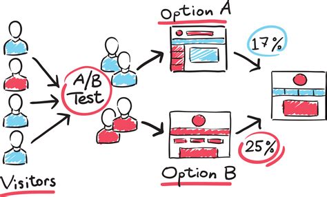 Top 7 Marketing Analytics Case Study Questions Guide In 2024