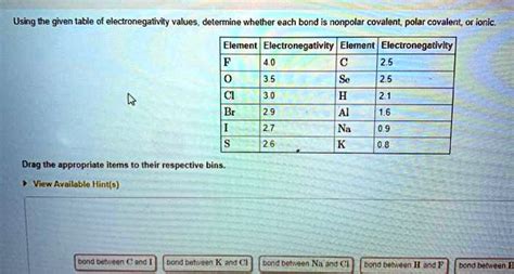 Solved Using The Given Table Of Electronegativity Values Determine