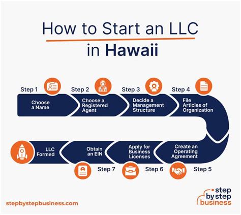 How To Start An Llc In Hawaii In 2023 Step By Step Business