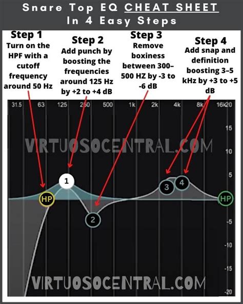 How To EQ Drums To Achieve A Punchy And Balanced Sound Virtuoso Central