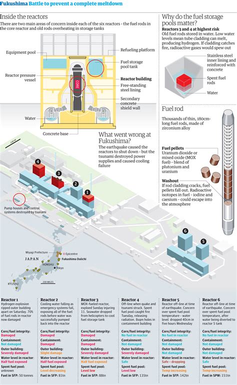 Fukushima nuclear power plant: GET ALL THE DATA - Global ResearchGlobal ...