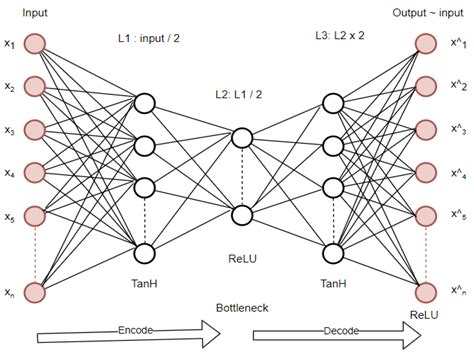 Jsan Free Full Text Hybrid Deep Learning Based Intrusion Detection