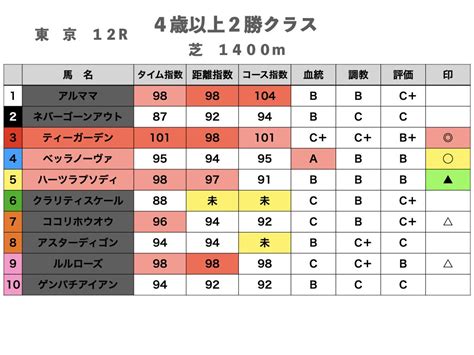 【平場予想】5月6日（土）東京競馬場｜匠競馬【平場競馬予想】｜note