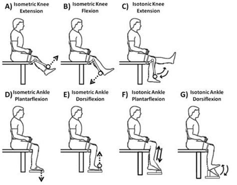 Biofeedback Aids Drop Foot Rehabilitation Mtrigger