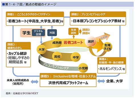 第4章 イノベーション創出に向けた「知」の社会実装：文部科学省