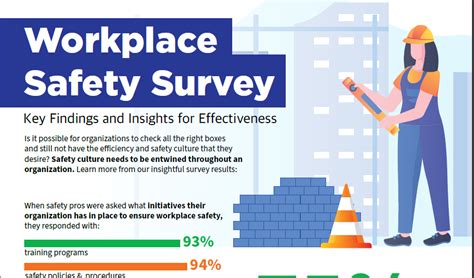 Infographic Workplace Safety 101 Ehs Daily Advisor