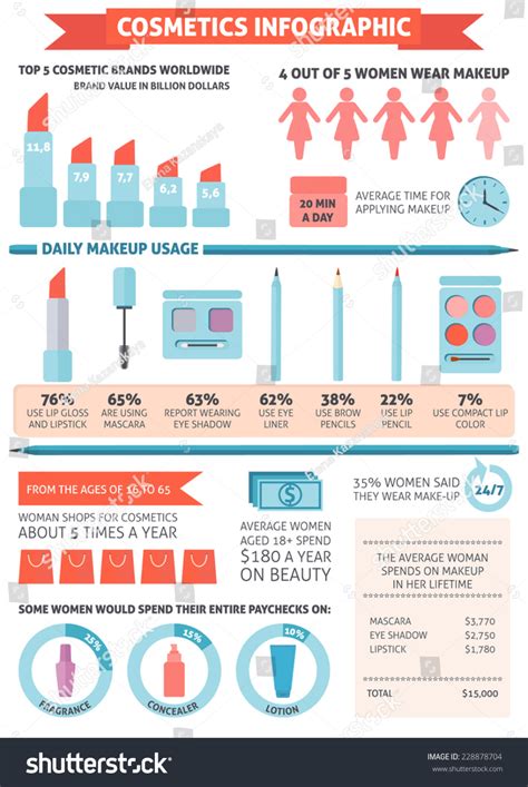 Infographic Powerpoint Charts Tutorial Makeup