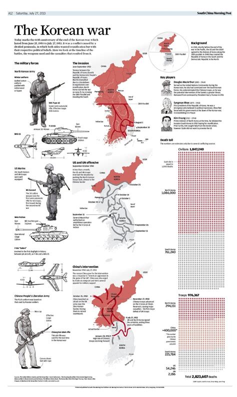 The Korean War Iib Awards 2013 History Facts World History Les