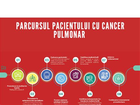 Fundatia Renasterea Cancerul Pulmonar Fundatia Renasterea