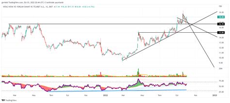 Rsi Analiz on Twitter yatas onayın onayını da alıp düşeni kırmış