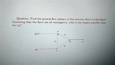 Question Find The General Flow Pattern Of The Network Shown In The