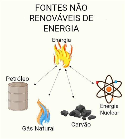 Ano Aula Fontes De Energia