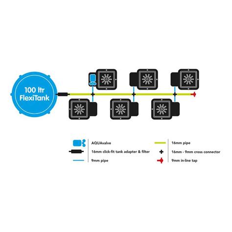 Autopot 6 Pot Xl System Hydrostore