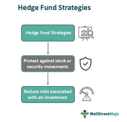 Hedge Fund Strategies - What Are These, Types, Examples