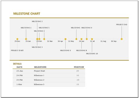 Milestone Chart Template for Excel | Word & Excel Templates