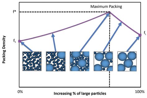 The Influence Of Particle Shape On Powder Performance In Metal AM