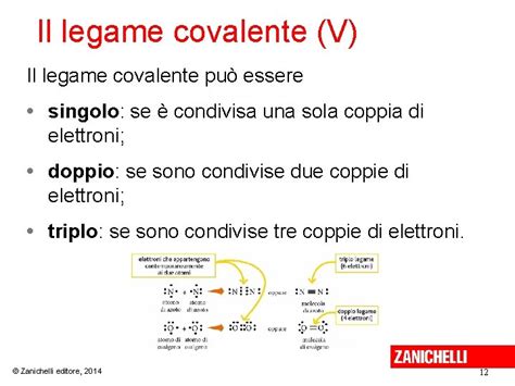 Capitolo I Legami Chimici Zanichelli Editore