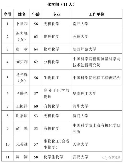 热烈祝贺迟力峰教授当选中国科学院院士 迟力峰教授课题组