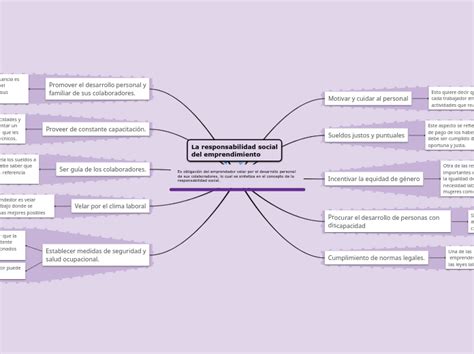 Es obligación del emprendedor velar por el Mind Map