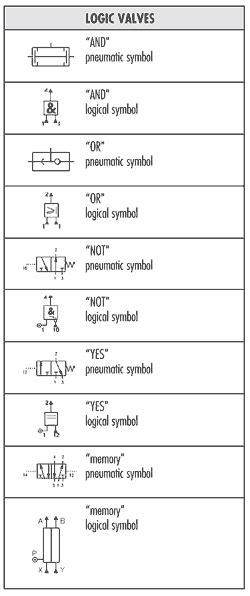 Pneumatic Schematic Symbols Chart